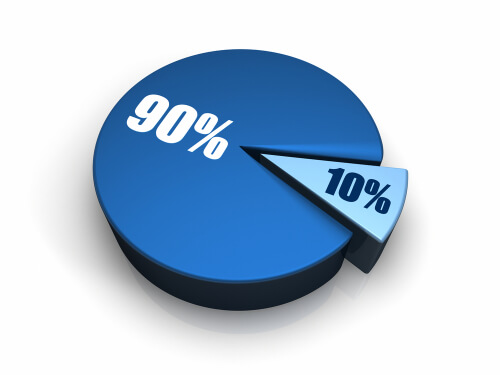 In trading, there is a popular maxim 90/90/90 rule claiming that 90% of traders lose 90% of their money in the first 90 days.

In this topic, we will learn about the main mistakes due to which more than 90% of people suffer losses in the stock market.