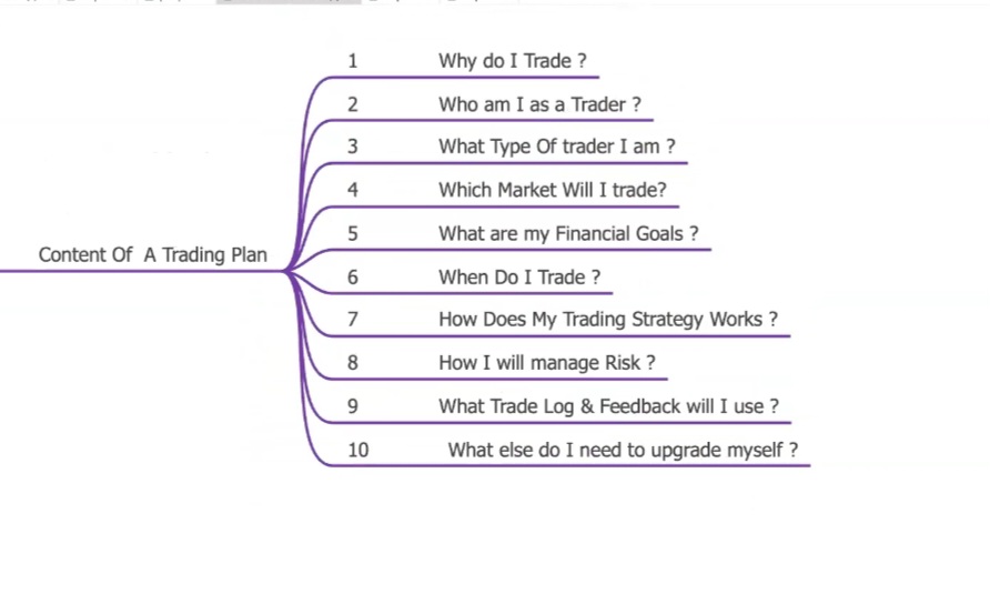 to plan a trade in share market