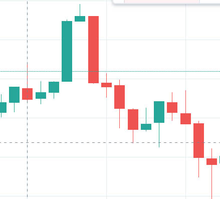 how to read candlestick chart