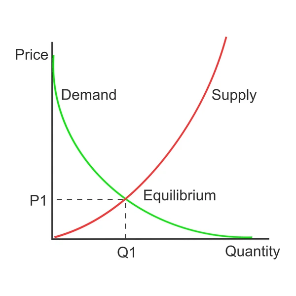 what is Supply And Demand Zones in Trading